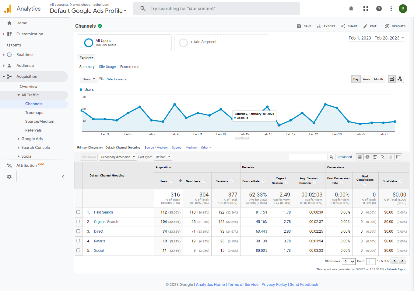 SEO Case study