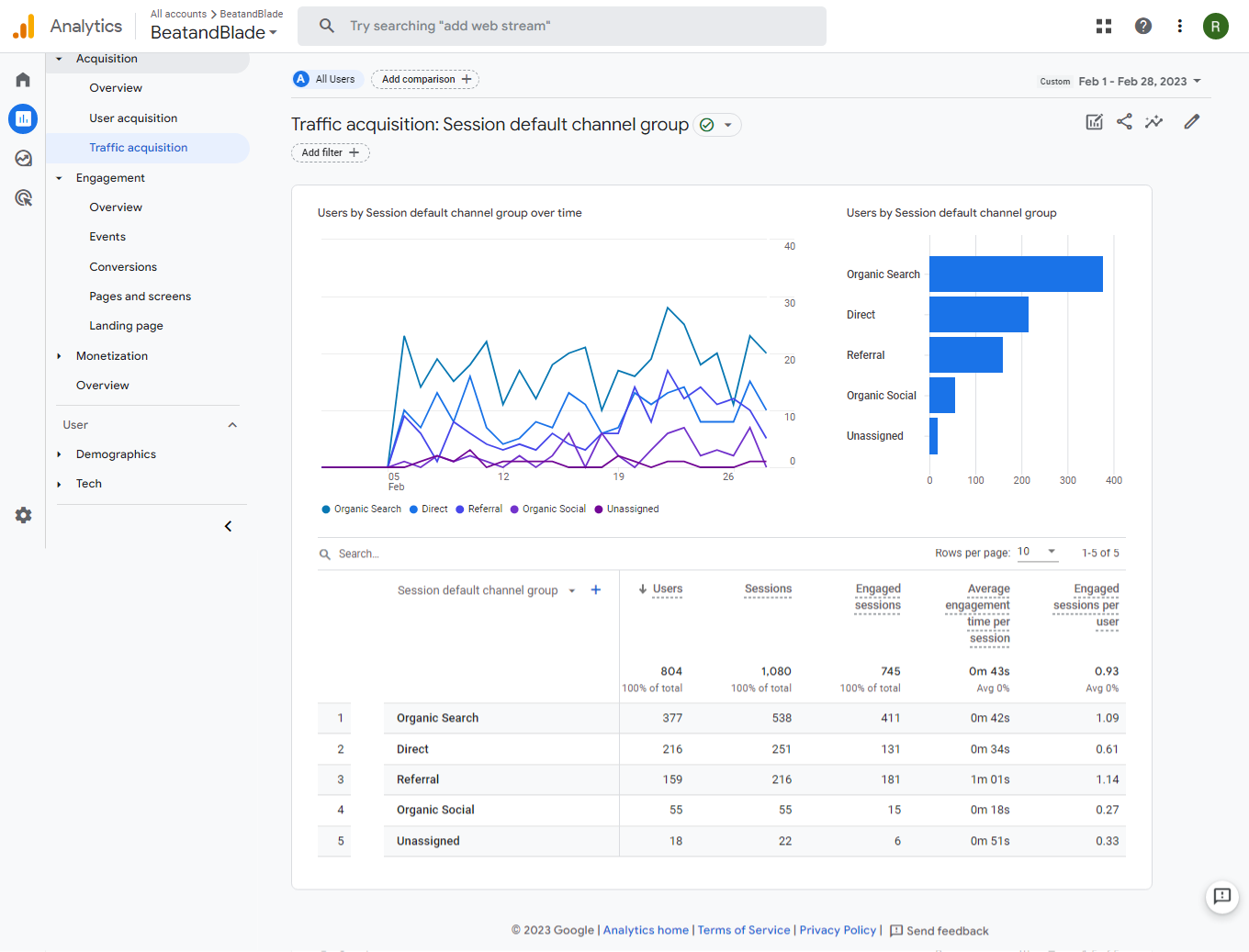 SEO Case study