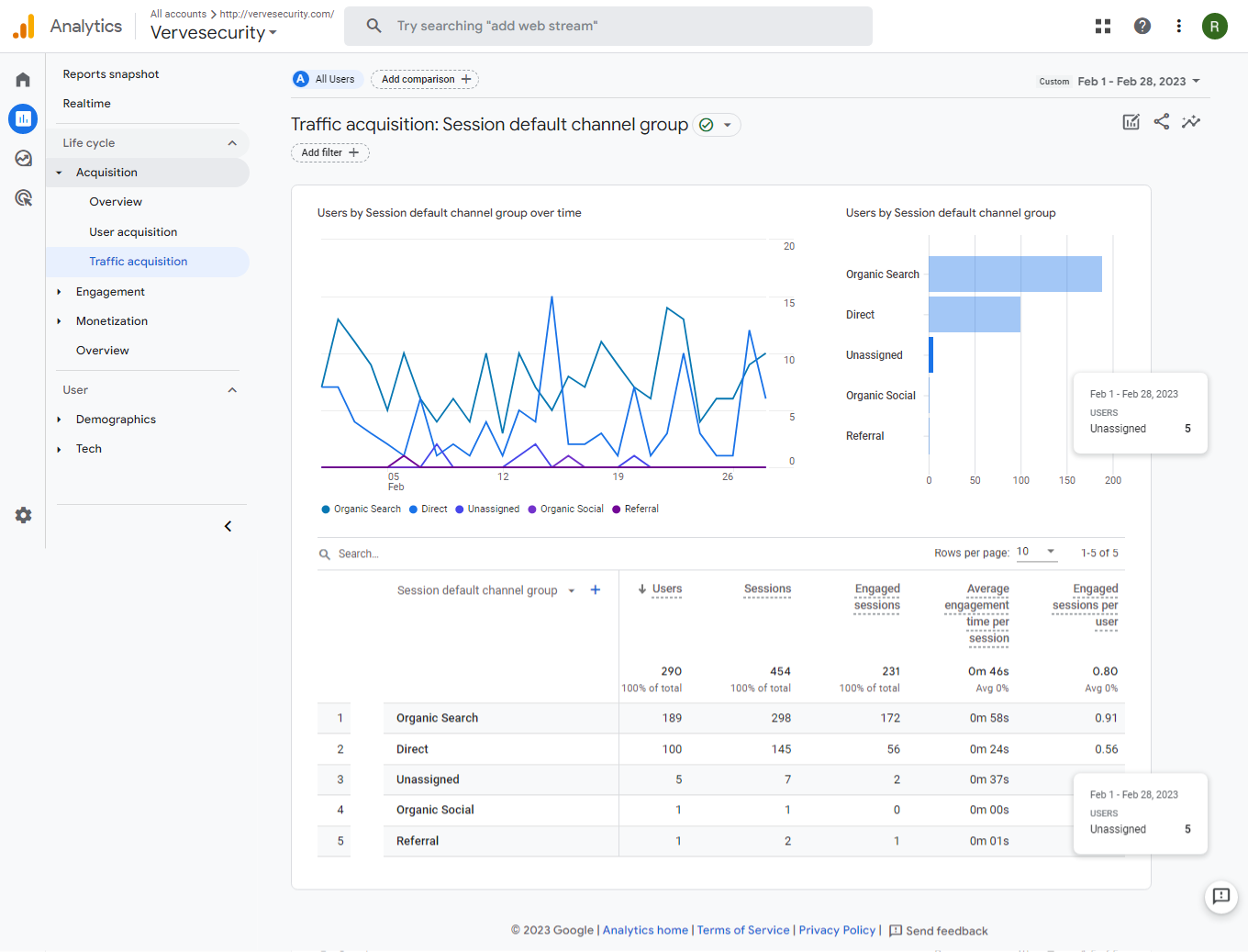 SEO Case study